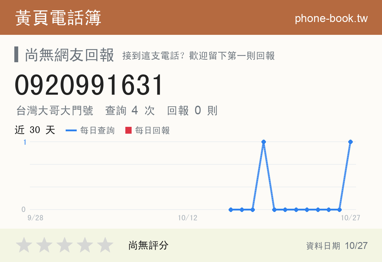 0920991631 評分卡：查詢 4 次、網友回報 0 則