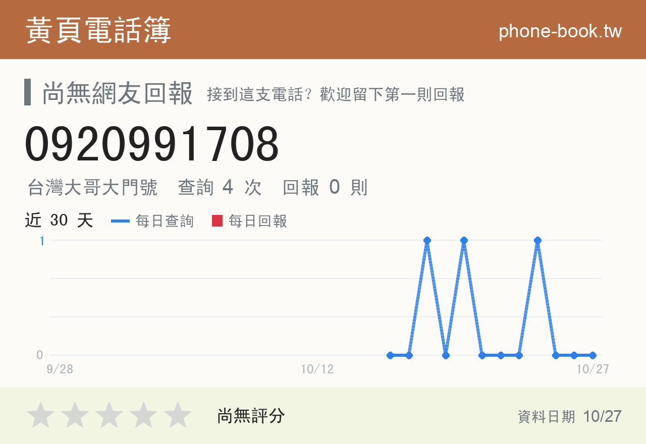 0920991708 評分卡：查詢 4 次、網友回報 0 則