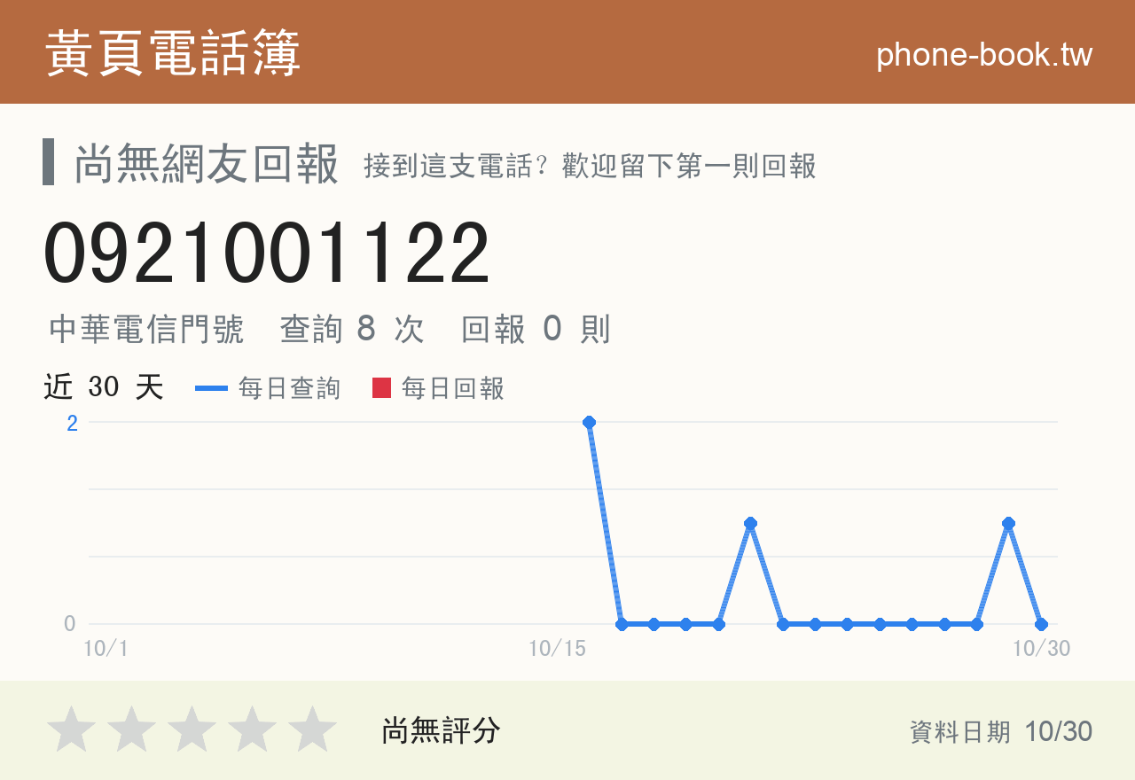0921001122 評分卡：查詢 8 次、網友回報 0 則