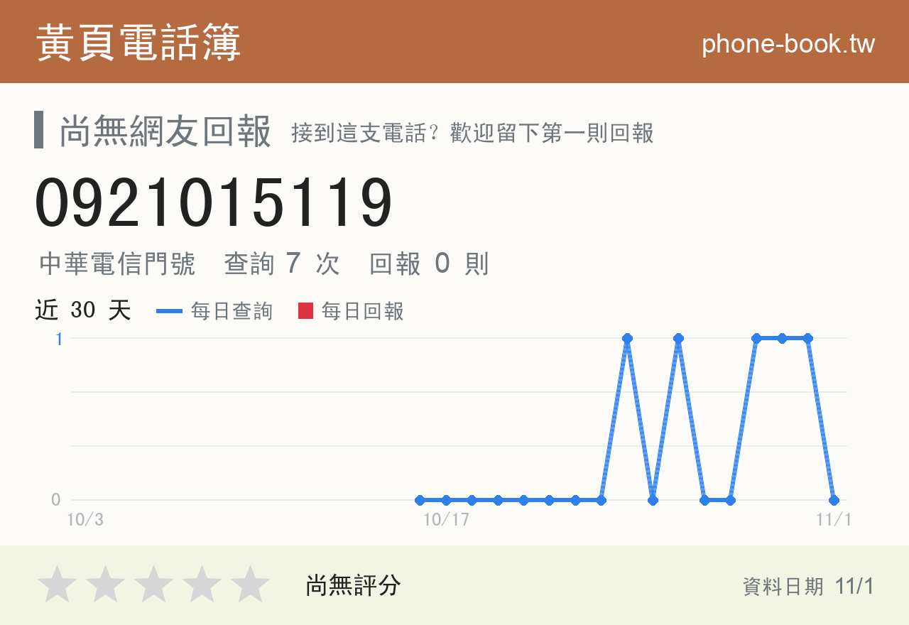 0921015119 評分卡：查詢 7 次、網友回報 0 則