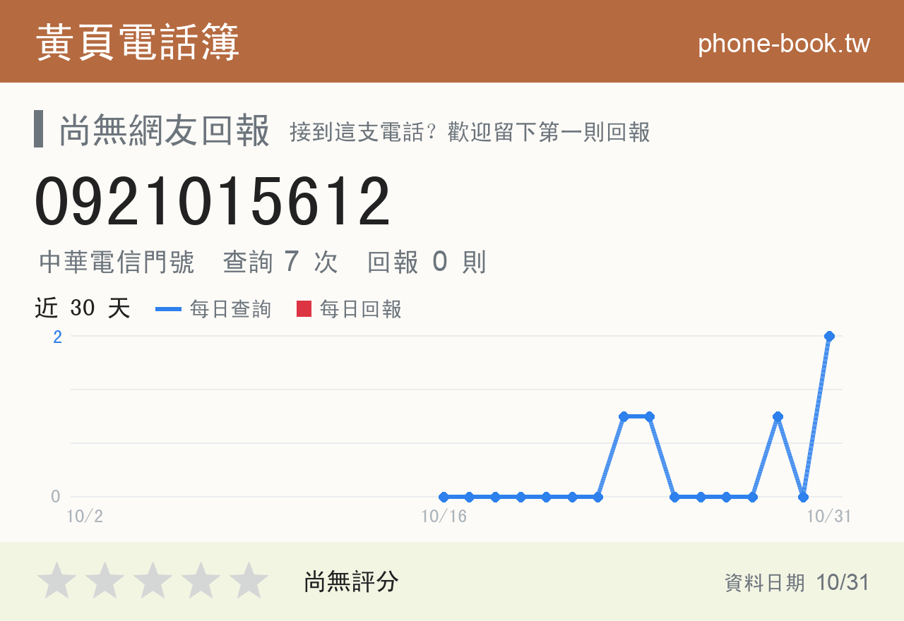 0921015612 評分卡：查詢 6 次、網友回報 0 則