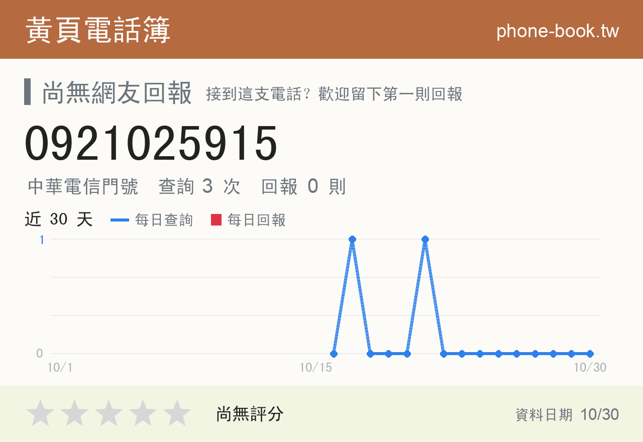 0921025915 評分卡：查詢 3 次、網友回報 0 則