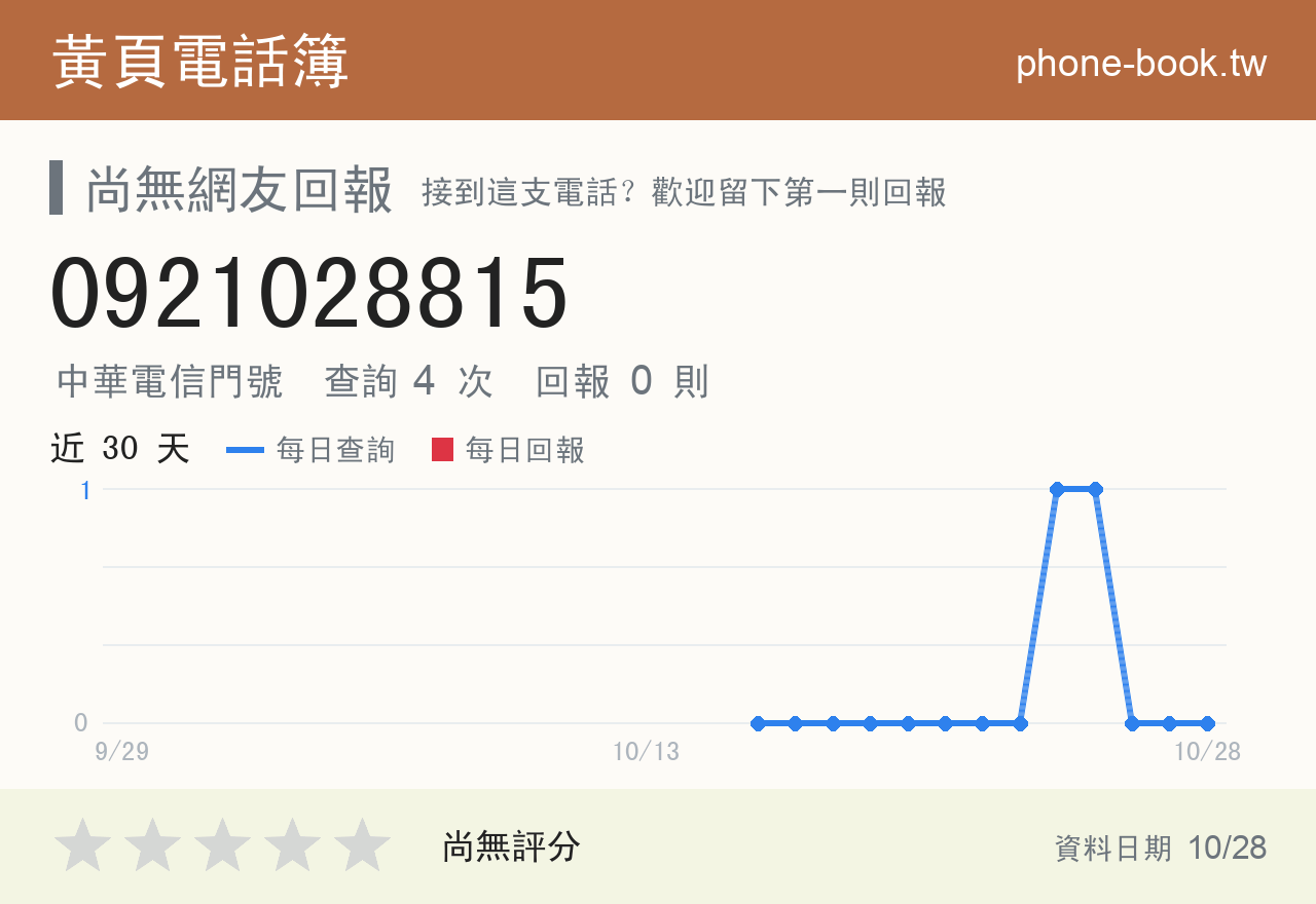 0921028815 評分卡：查詢 4 次、網友回報 0 則