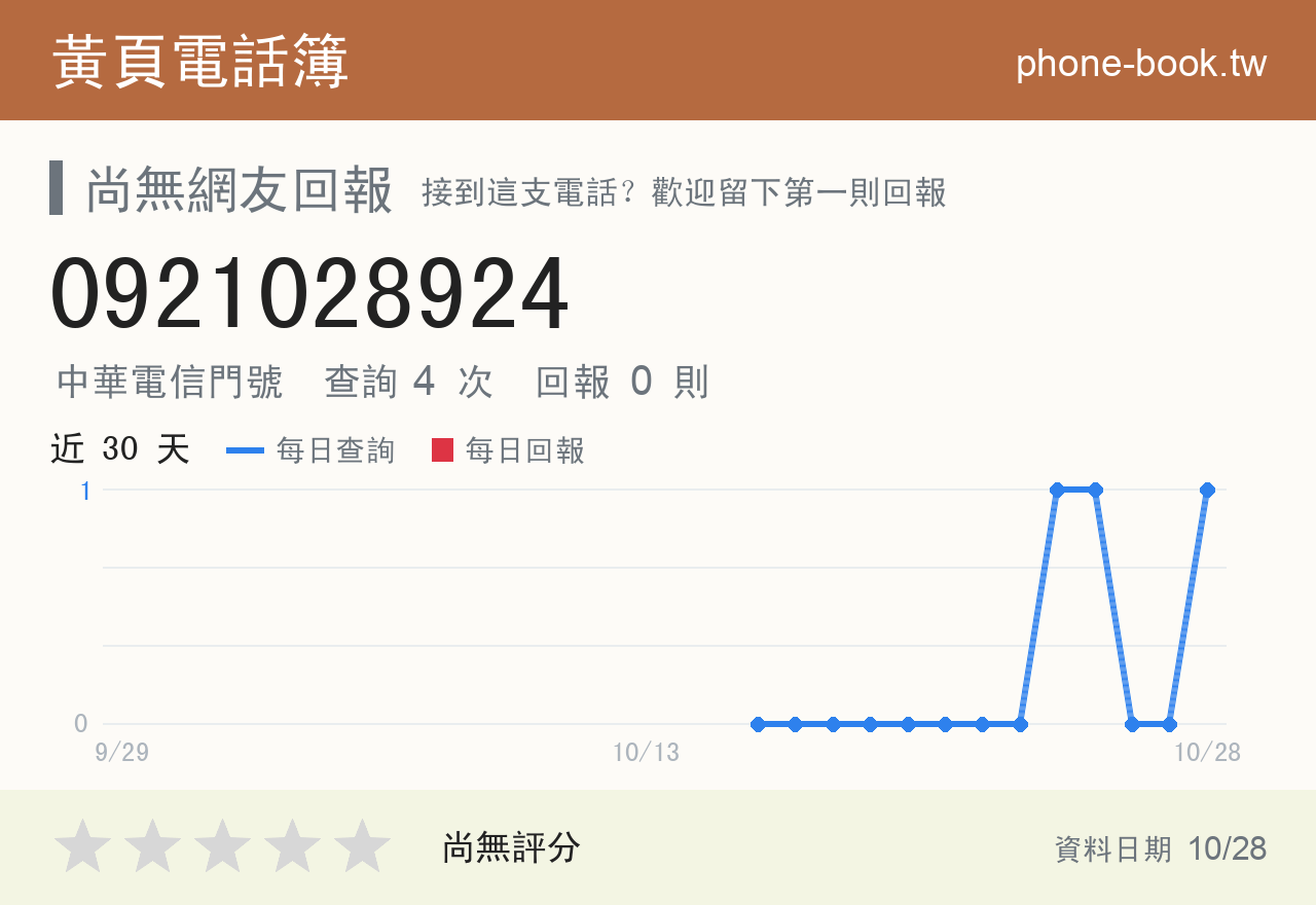 0921028924 評分卡：查詢 4 次、網友回報 0 則