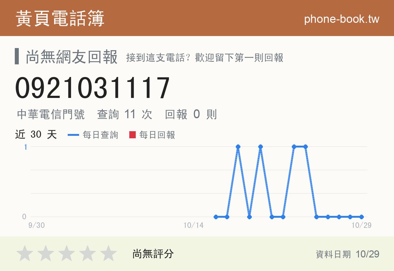 0921031117 評分卡：查詢 11 次、網友回報 0 則