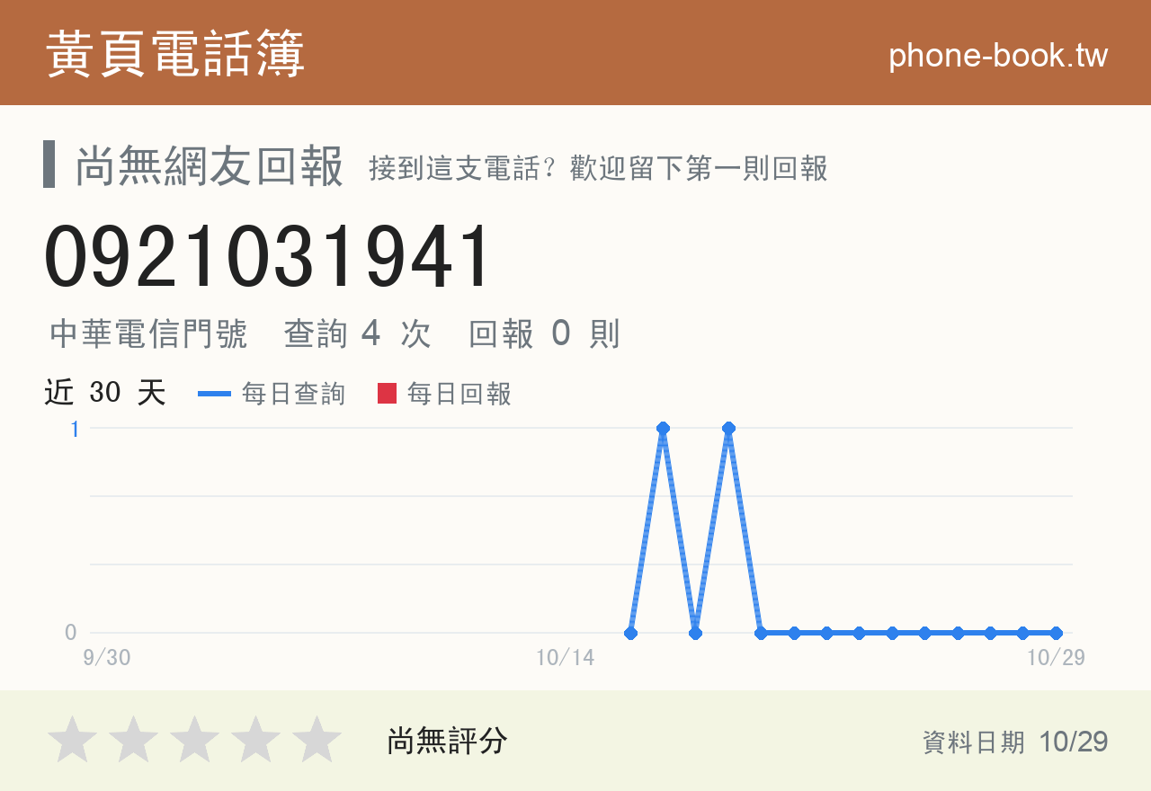 0921031941 評分卡：查詢 4 次、網友回報 0 則
