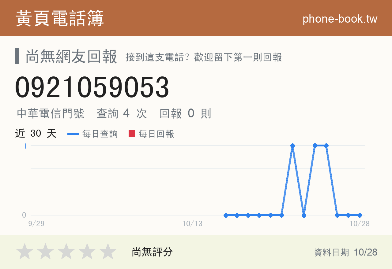 0921059053 評分卡：查詢 4 次、網友回報 0 則