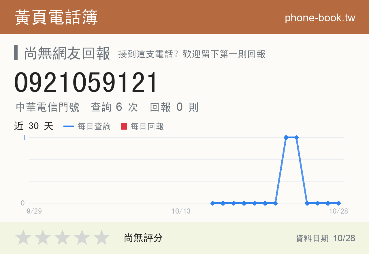 0921059121 評分卡：查詢 6 次、網友回報 0 則