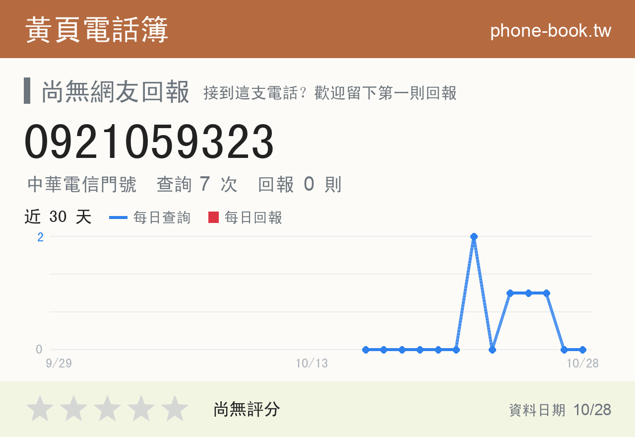 0921059323 評分卡：查詢 7 次、網友回報 0 則