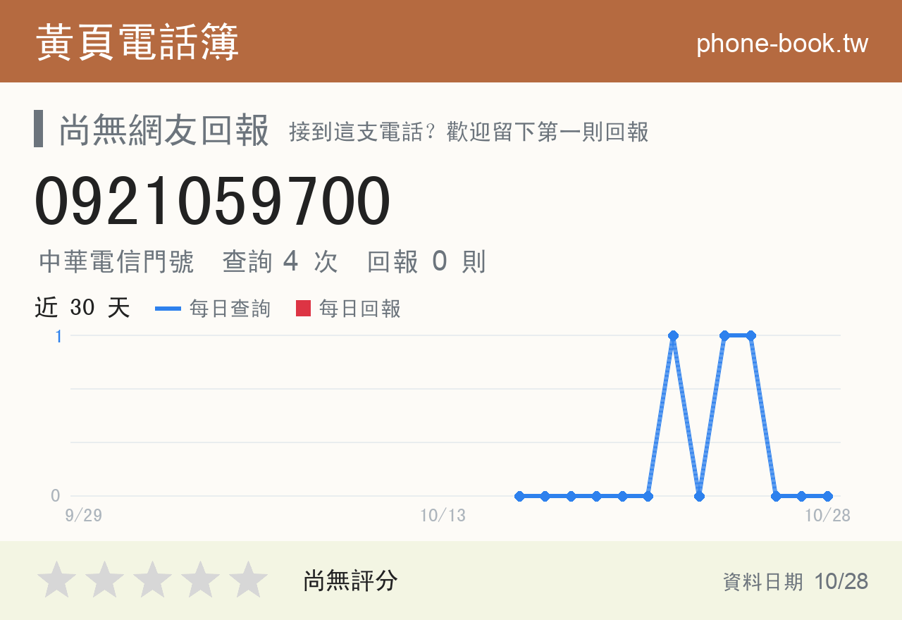 0921059700 評分卡：查詢 4 次、網友回報 0 則