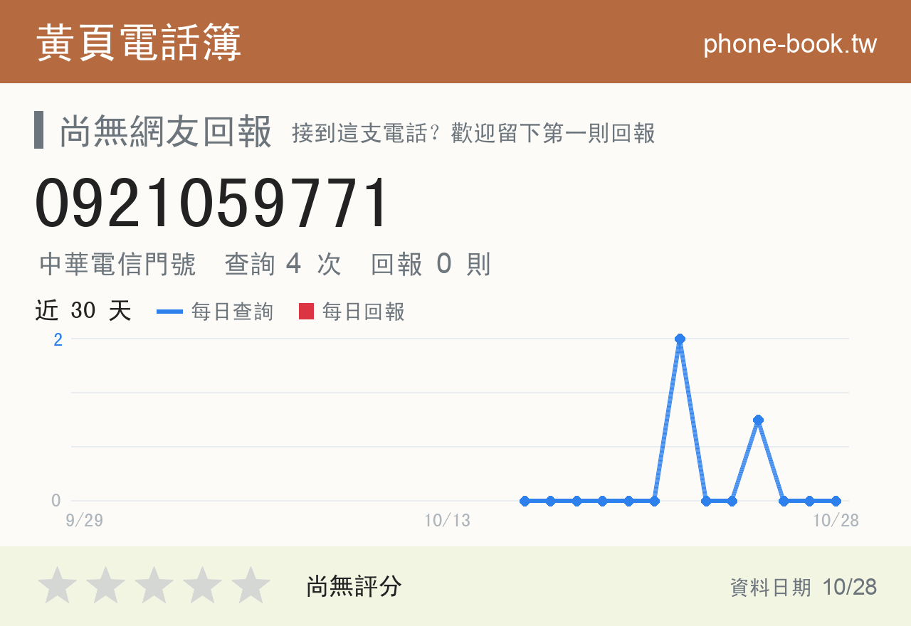 0921059771 評分卡：查詢 4 次、網友回報 0 則