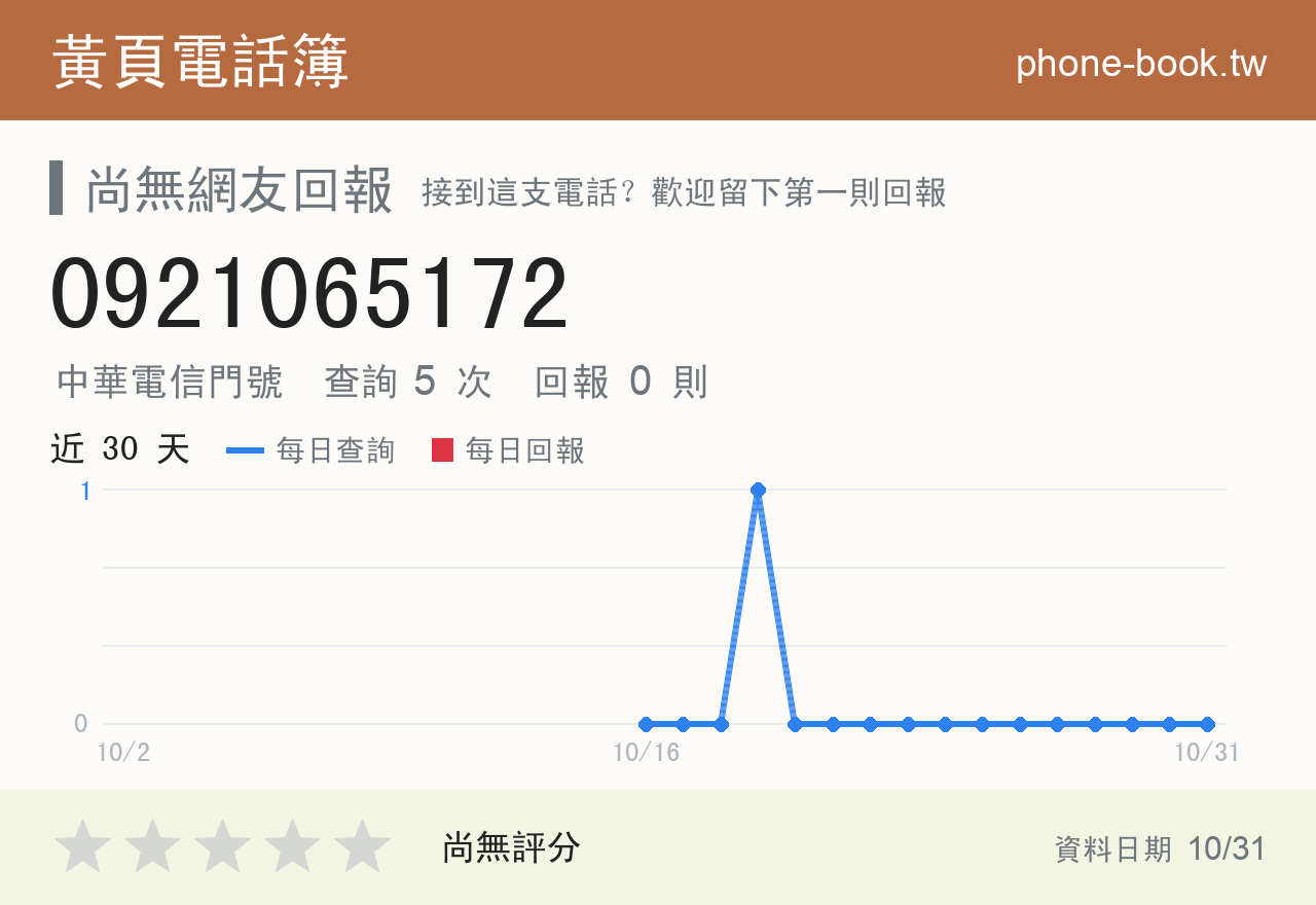0921065172 評分卡：查詢 5 次、網友回報 0 則