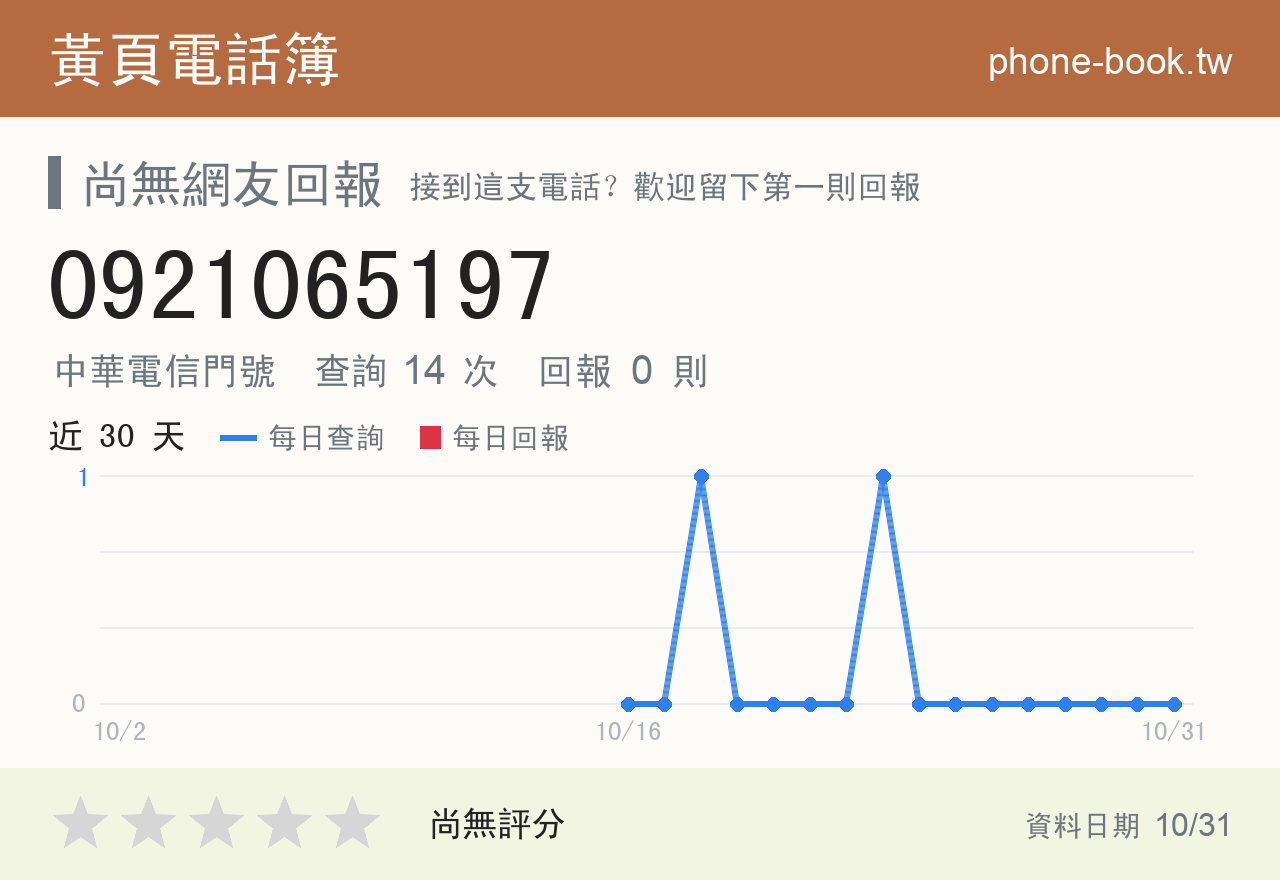 0921065197 評分卡：查詢 14 次、網友回報 0 則
