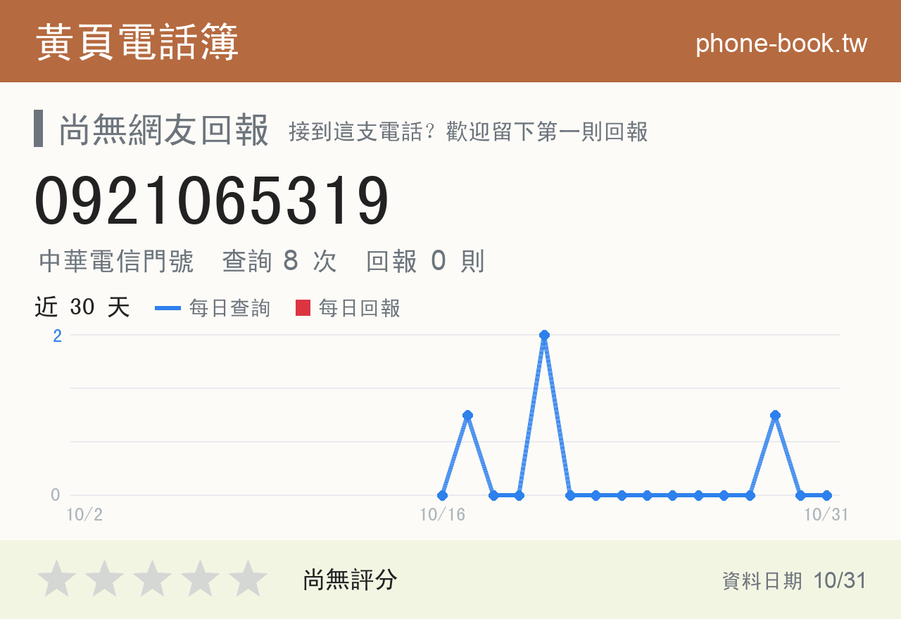 0921065319 評分卡：查詢 8 次、網友回報 0 則