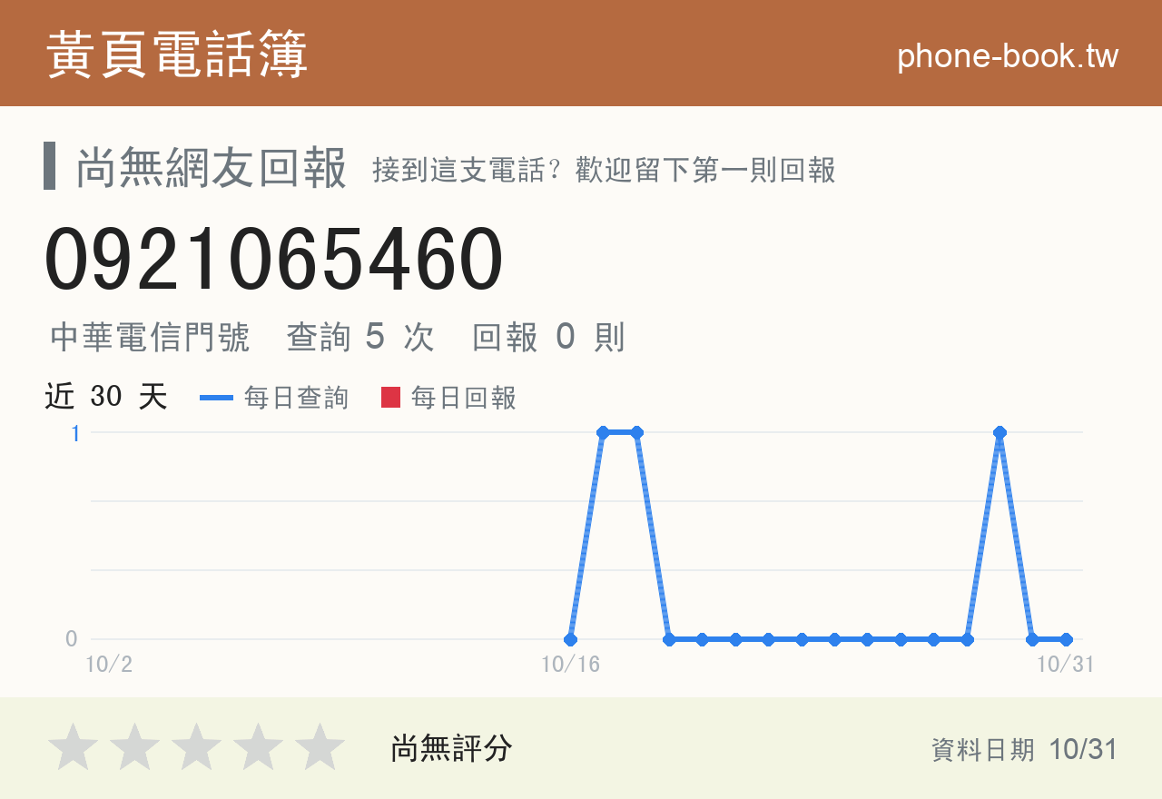 0921065460 評分卡：查詢 5 次、網友回報 0 則