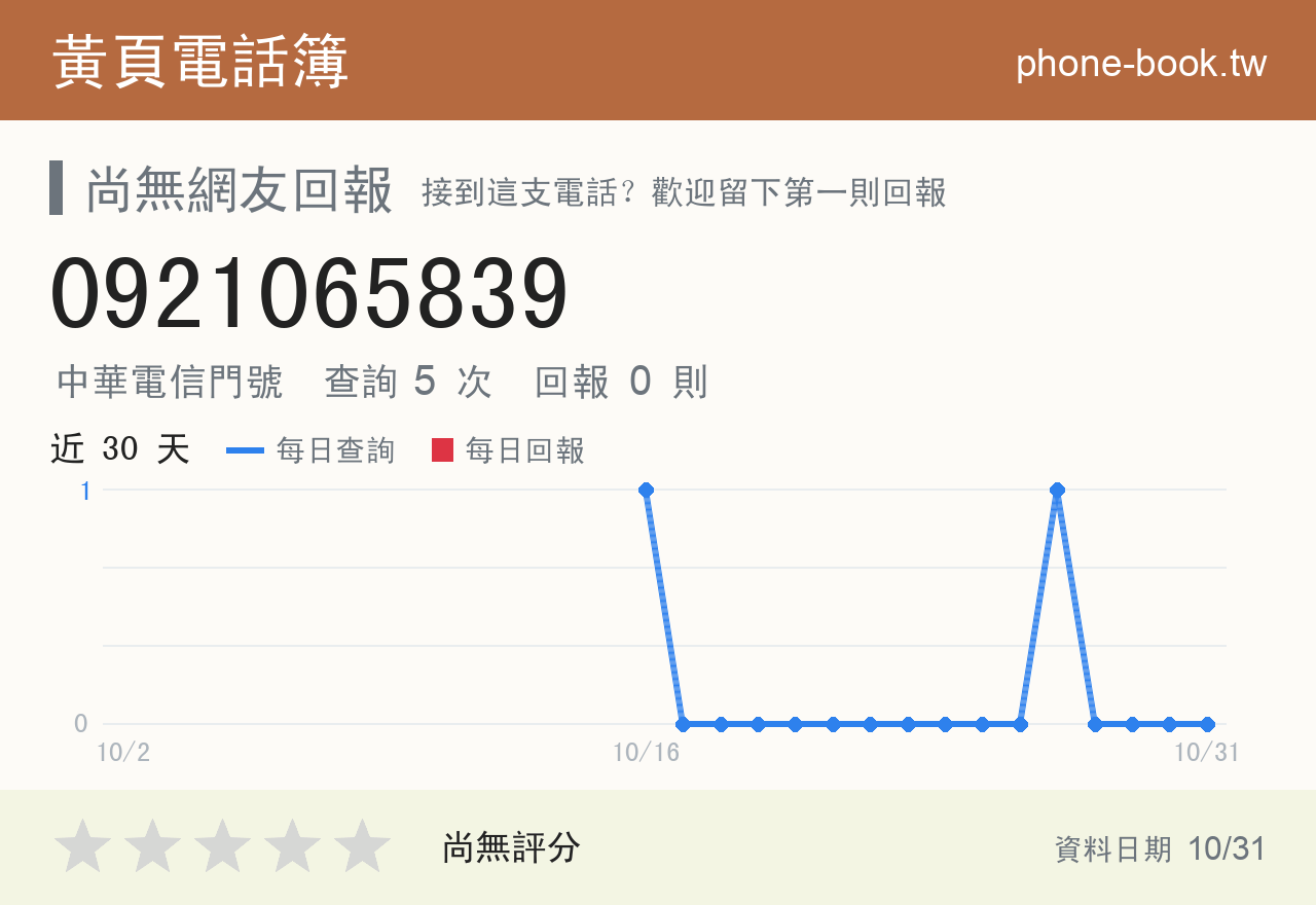 0921065839 評分卡：查詢 5 次、網友回報 0 則