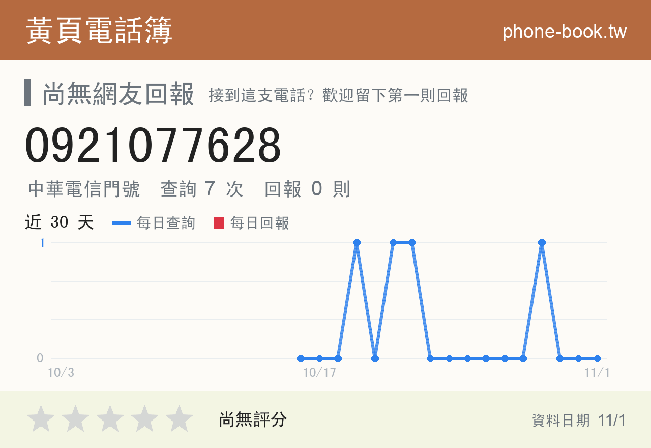 0921077628 評分卡：查詢 7 次、網友回報 0 則