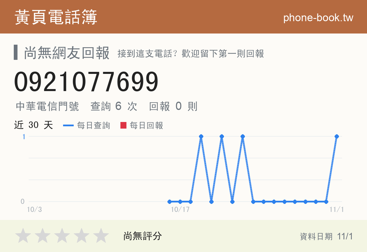 0921077699 評分卡：查詢 6 次、網友回報 0 則