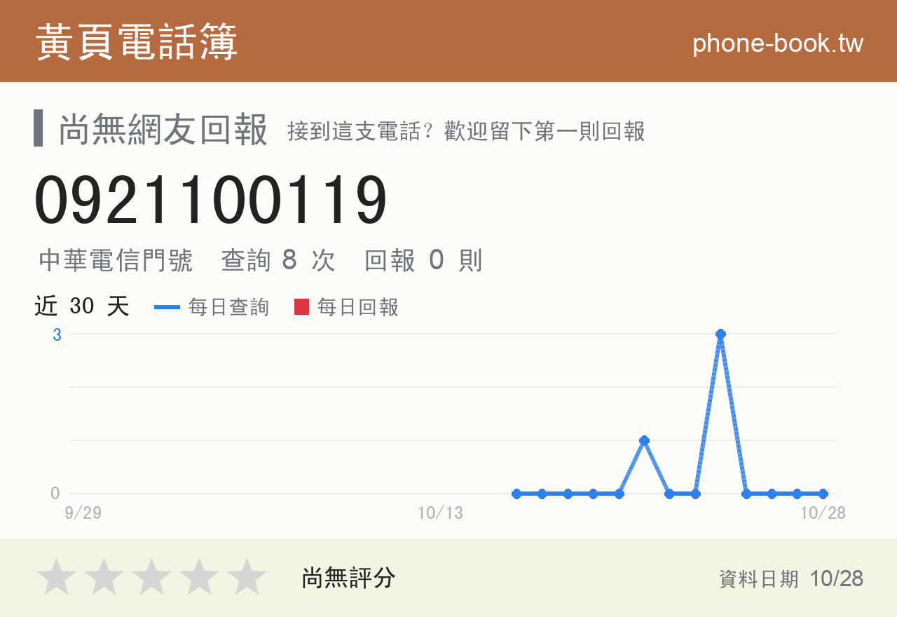 0921100119 評分卡：查詢 8 次、網友回報 0 則