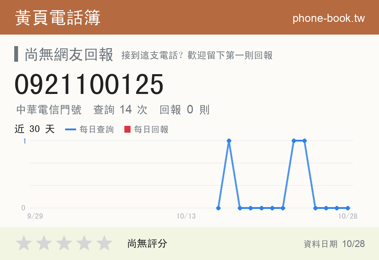 0921100125 評分卡：查詢 14 次、網友回報 0 則