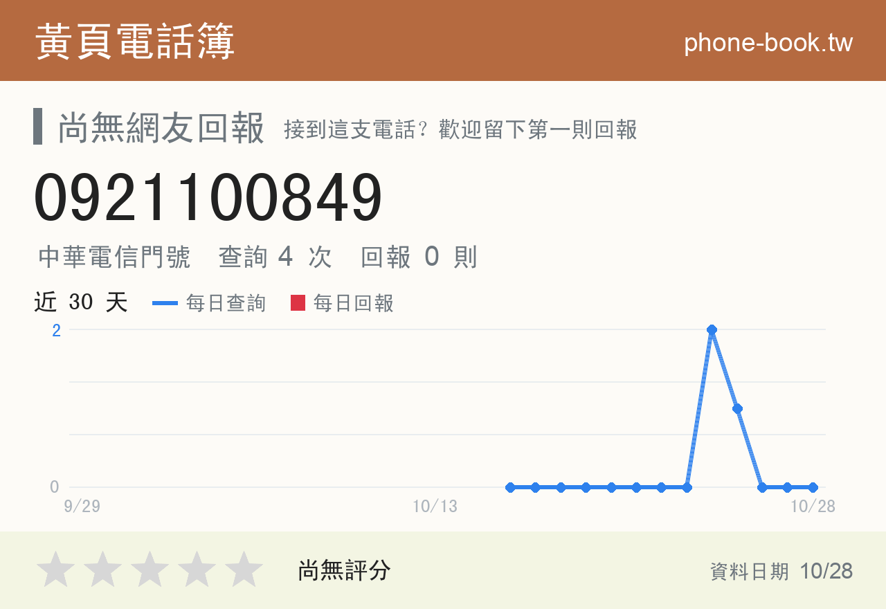 0921100849 評分卡：查詢 4 次、網友回報 0 則