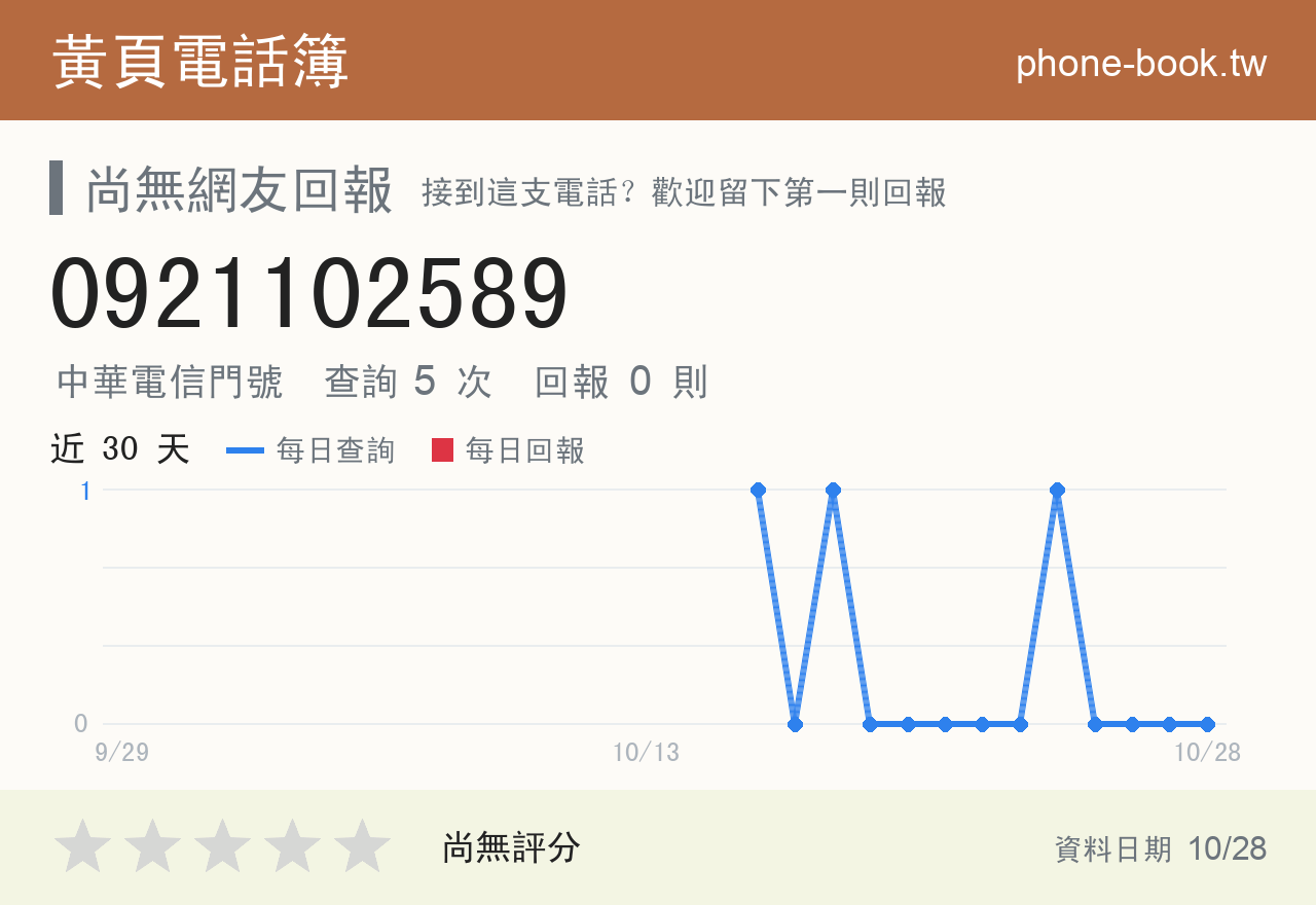 0921102589 評分卡：查詢 5 次、網友回報 0 則
