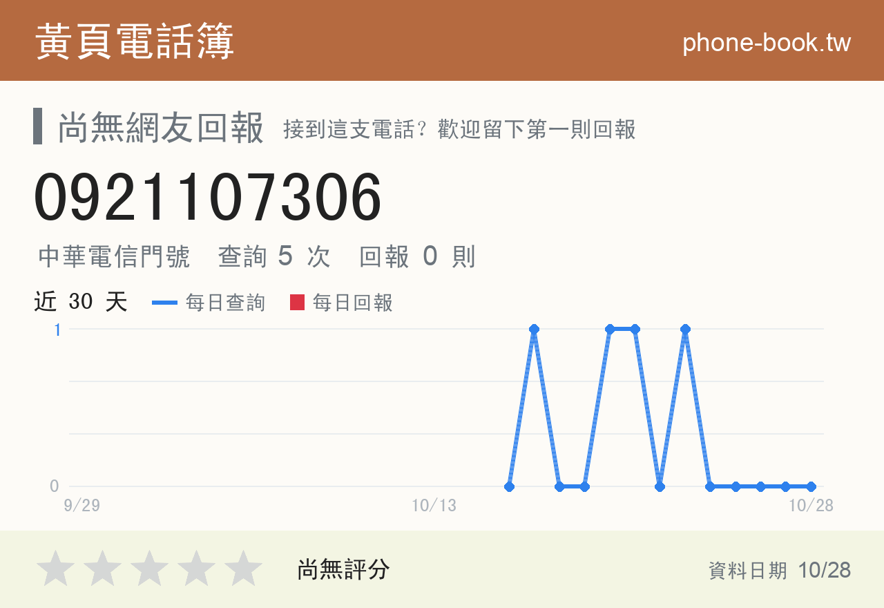 0921107306 評分卡：查詢 5 次、網友回報 0 則