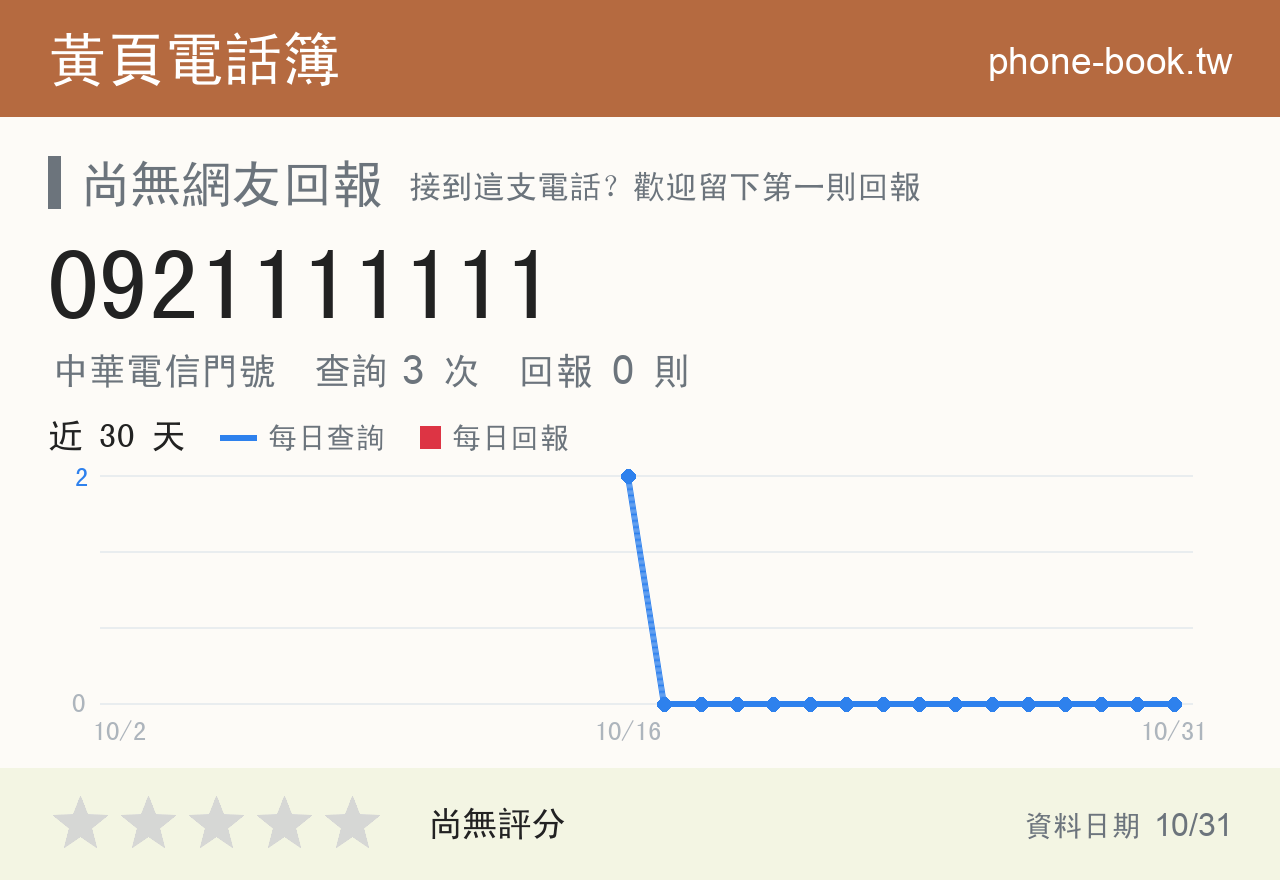 0921111111 評分卡：查詢 3 次、網友回報 0 則