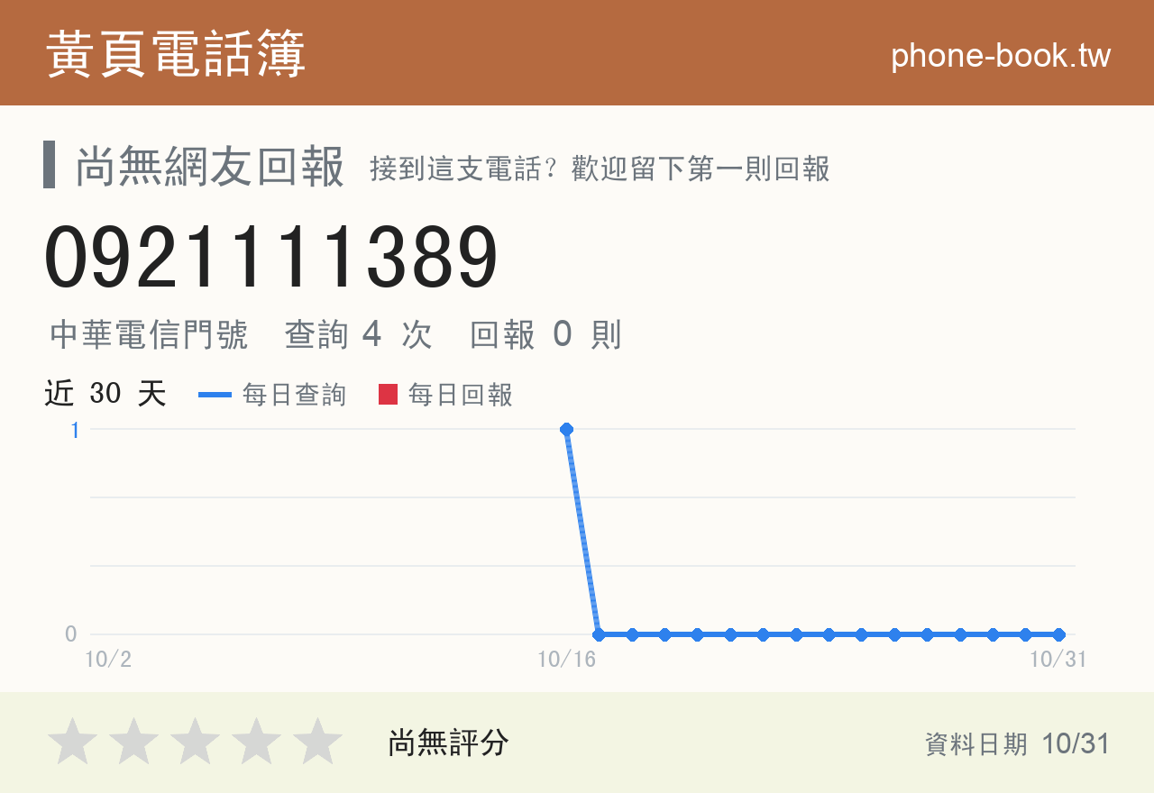 0921111389 評分卡：查詢 4 次、網友回報 0 則