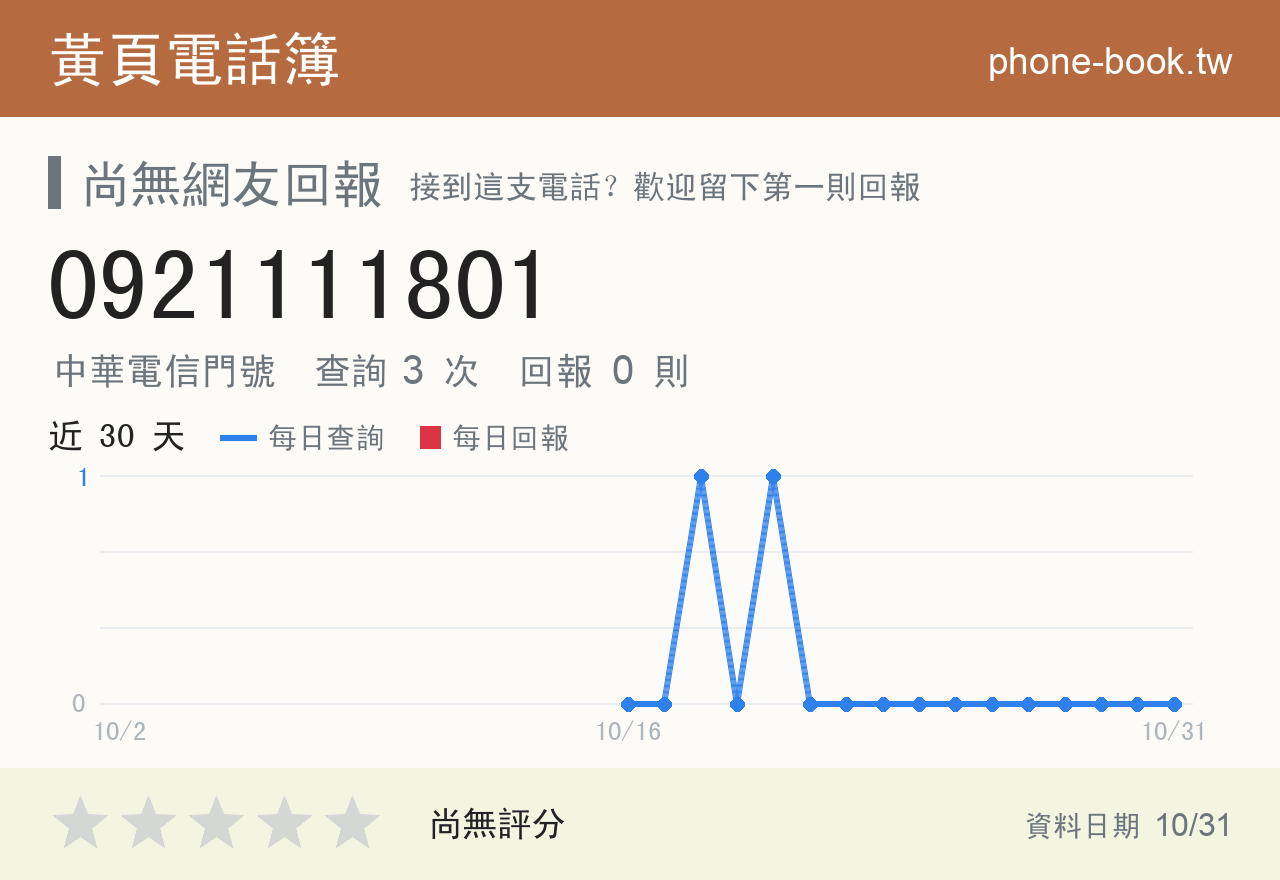0921111801 評分卡：查詢 3 次、網友回報 0 則