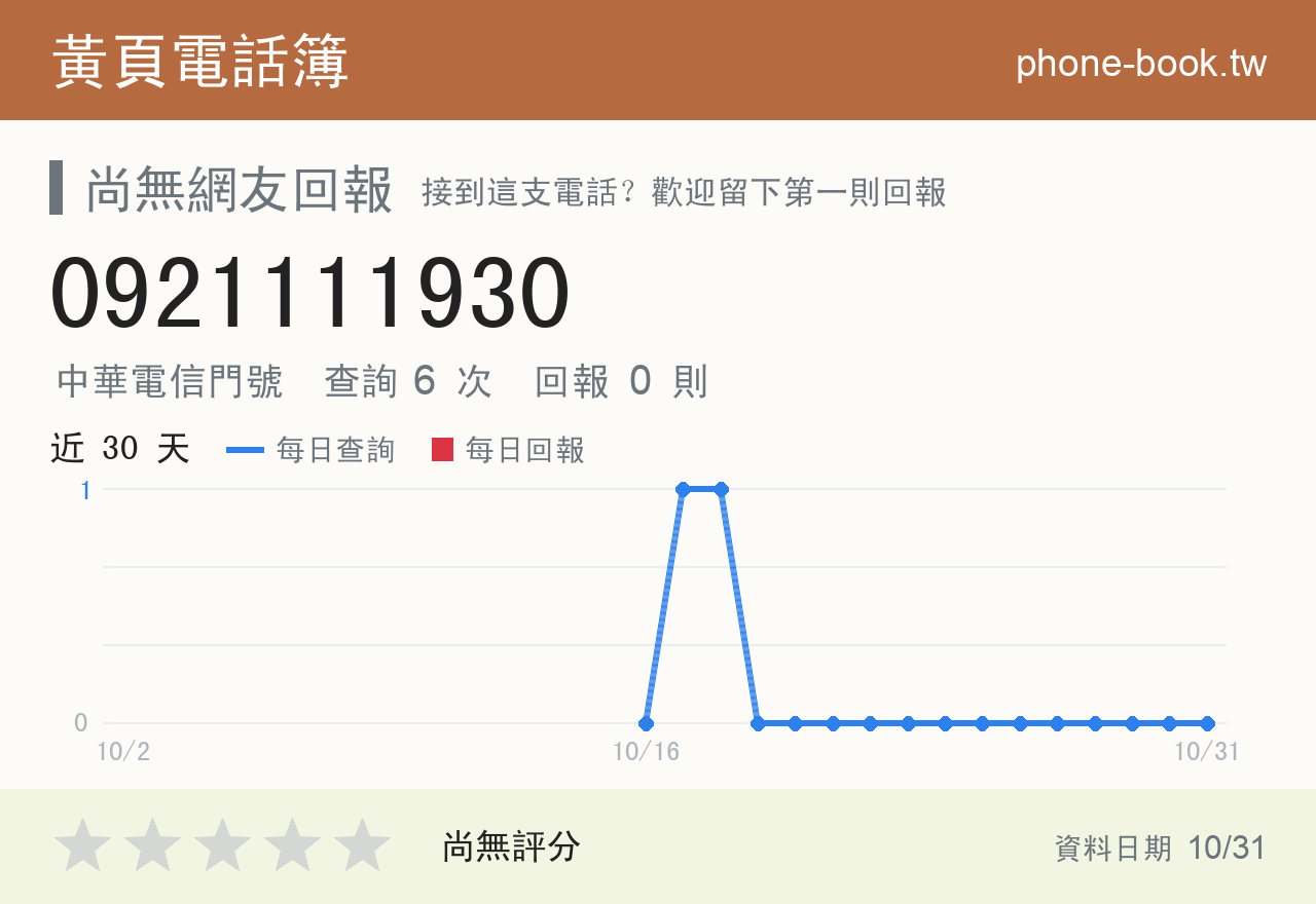 0921111930 評分卡：查詢 6 次、網友回報 0 則
