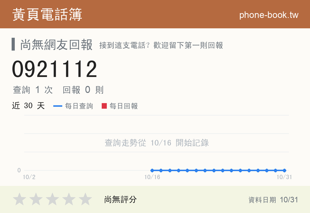 0921112 評分卡：查詢 1 次、網友回報 0 則