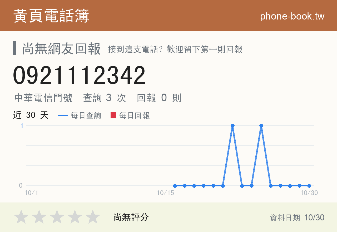 0921112342 評分卡：查詢 3 次、網友回報 0 則