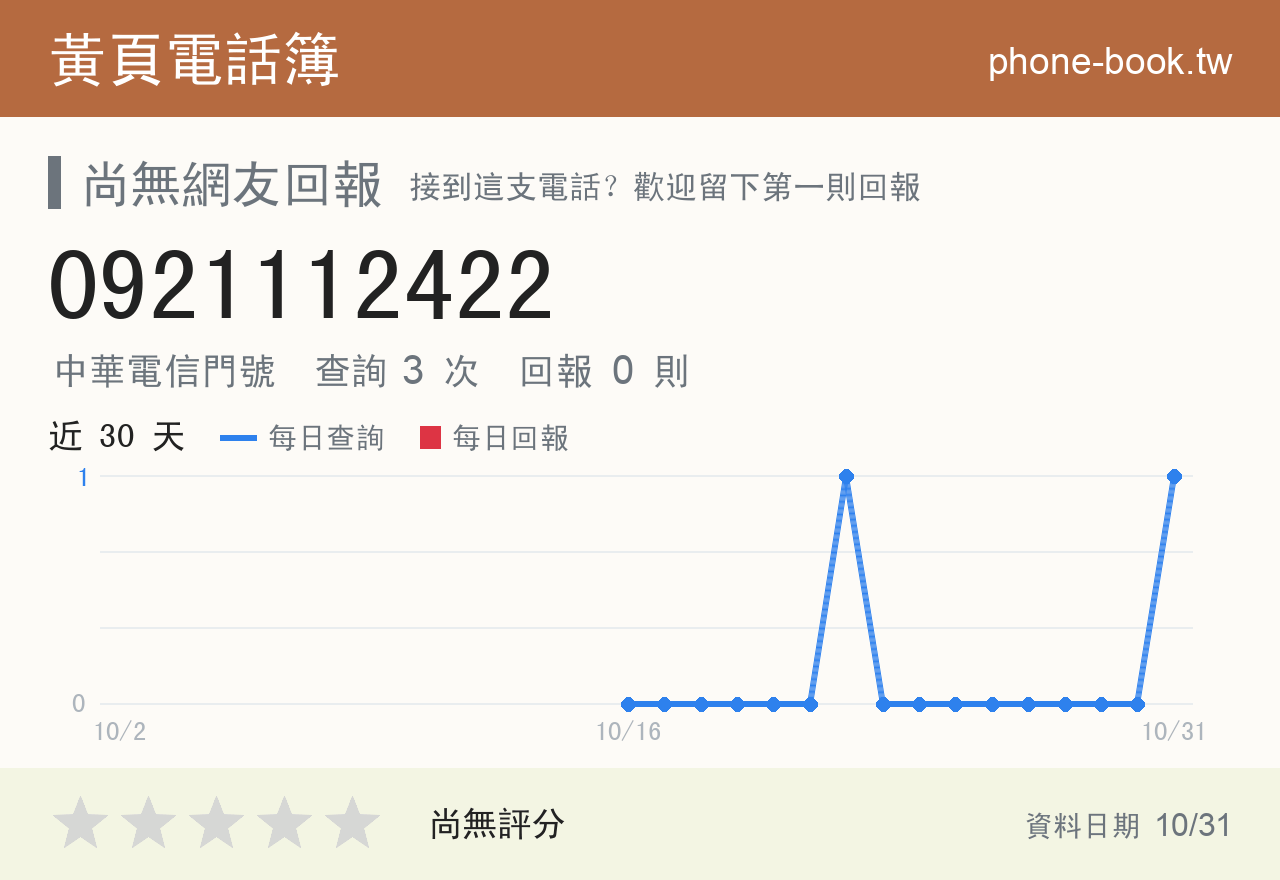 0921112422 評分卡：查詢 3 次、網友回報 0 則