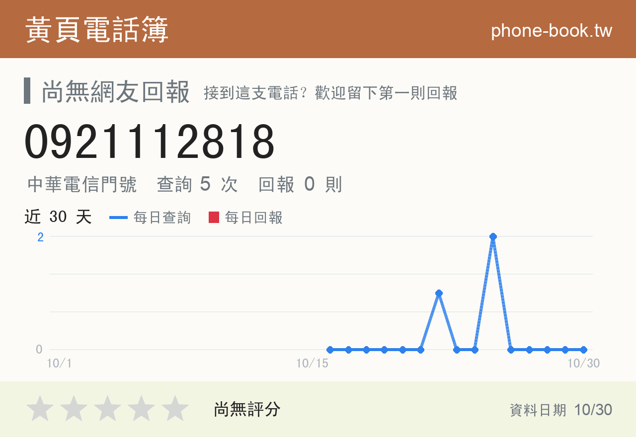 0921112818 評分卡：查詢 5 次、網友回報 0 則