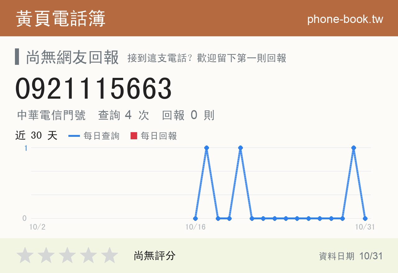 0921115663 評分卡：查詢 4 次、網友回報 0 則
