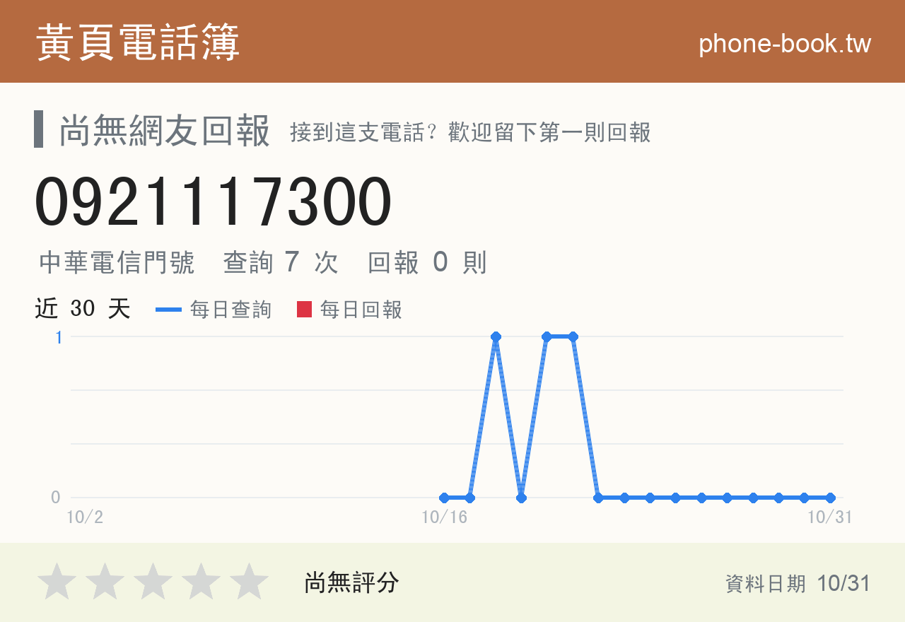 0921117300 評分卡：查詢 7 次、網友回報 0 則