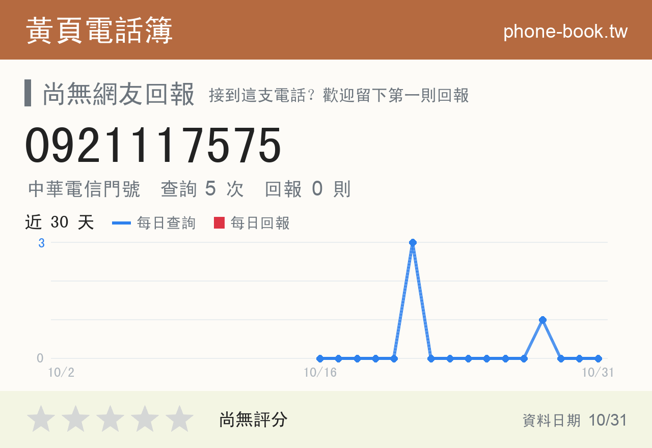 0921117575 評分卡：查詢 5 次、網友回報 0 則