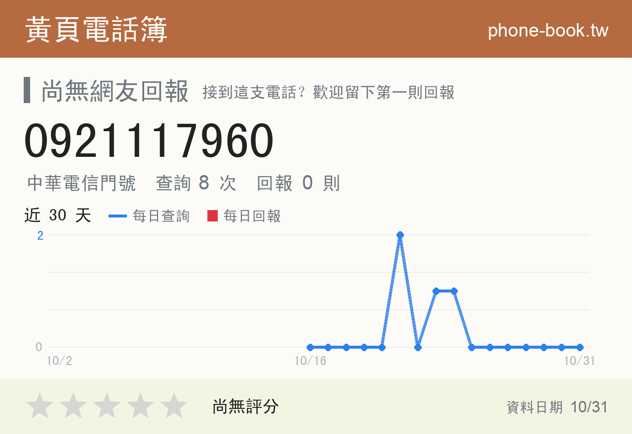 0921117960 評分卡：查詢 8 次、網友回報 0 則