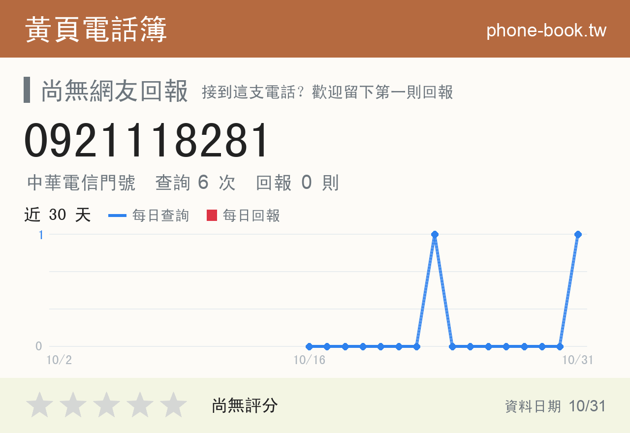 0921118281 評分卡：查詢 6 次、網友回報 0 則