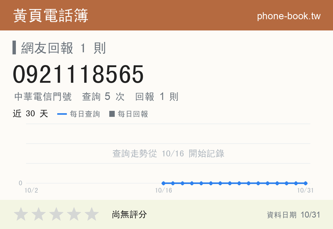 0921118565 評分卡：查詢 5 次、網友回報 1 則