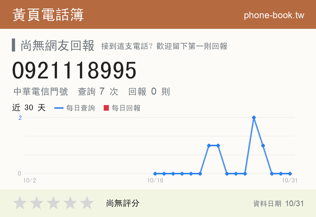 0921118995 評分卡：查詢 7 次、網友回報 0 則