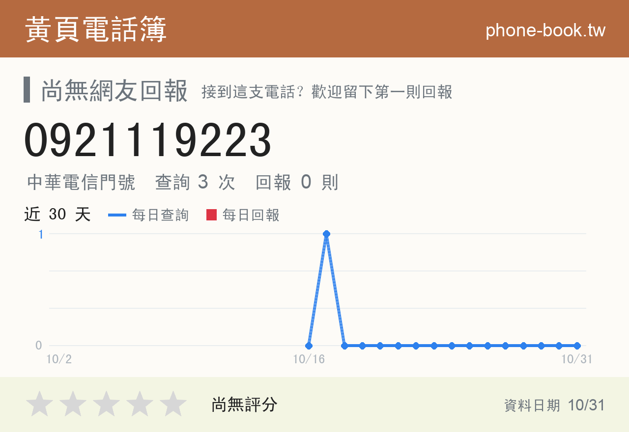 0921119223 評分卡：查詢 3 次、網友回報 0 則
