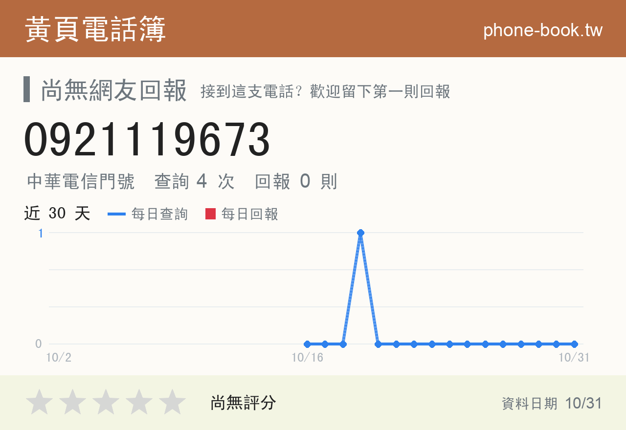 0921119673 評分卡：查詢 4 次、網友回報 0 則