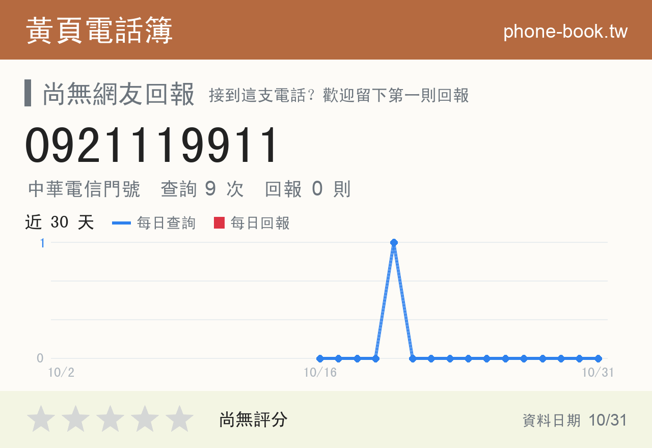 0921119911 評分卡：查詢 9 次、網友回報 0 則