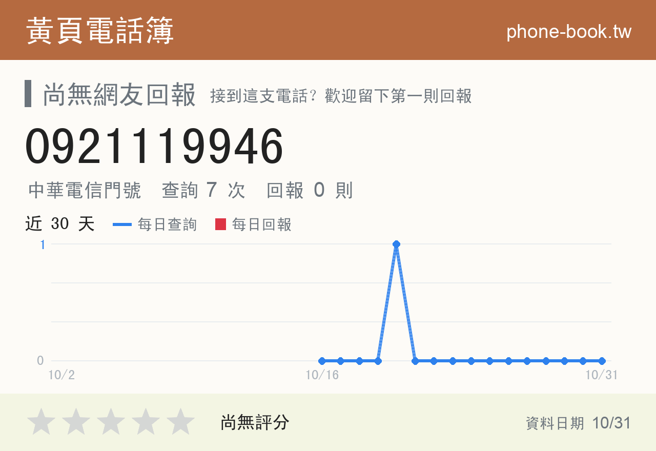 0921119946 評分卡：查詢 7 次、網友回報 0 則