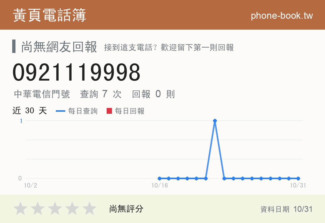 0921119998 評分卡：查詢 7 次、網友回報 0 則