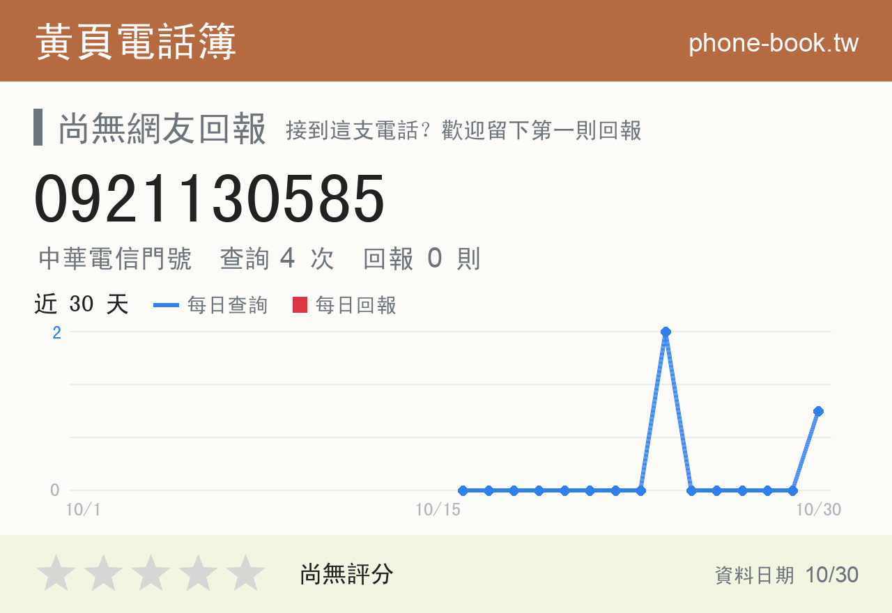 0921130585 評分卡：查詢 5 次、網友回報 0 則