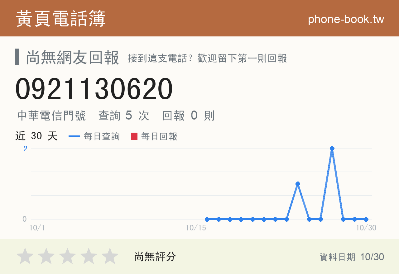 0921130620 評分卡：查詢 6 次、網友回報 0 則