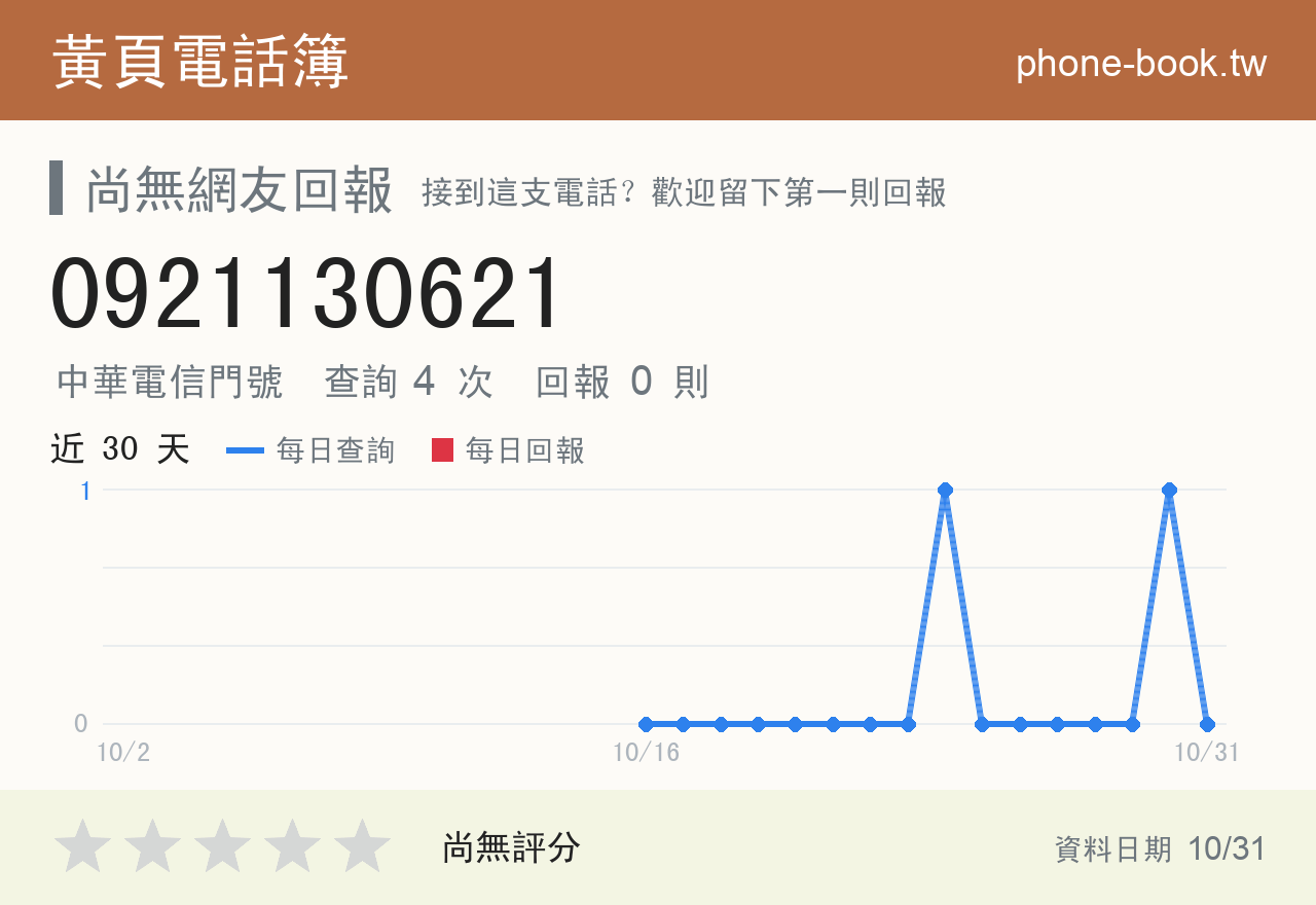 0921130621 評分卡：查詢 4 次、網友回報 0 則